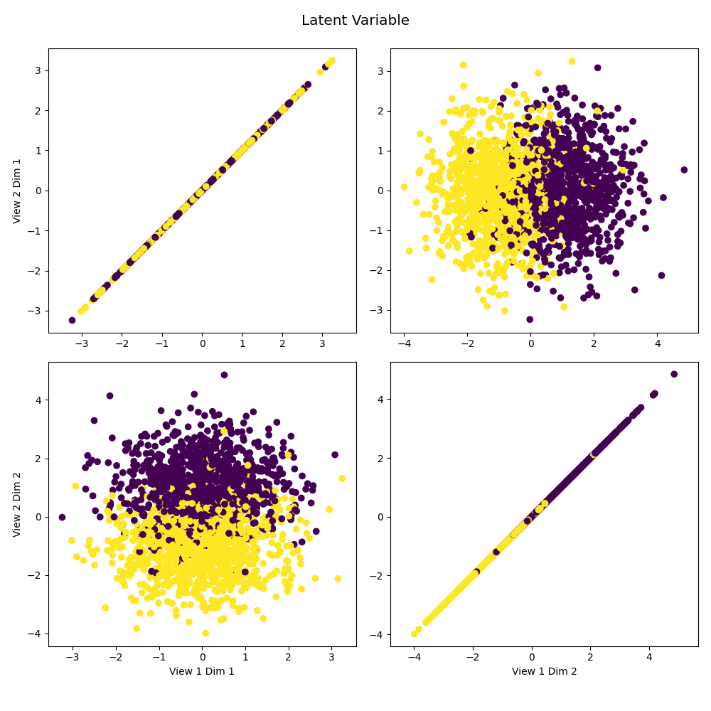 Latent Variable