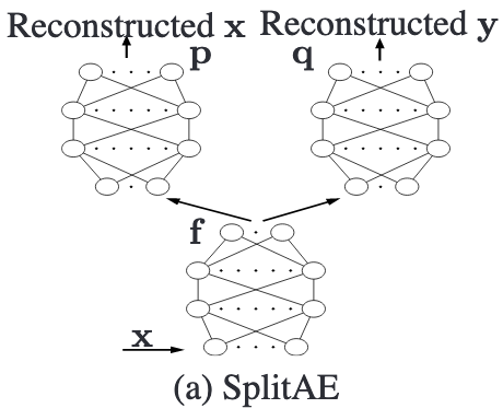 SplitAE diagram