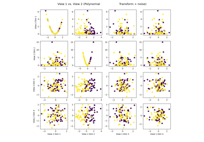Plotting Multiview Data with a Cross-view Plot
