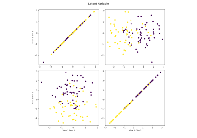 Generating Multiview Data from Gaussian Mixtures