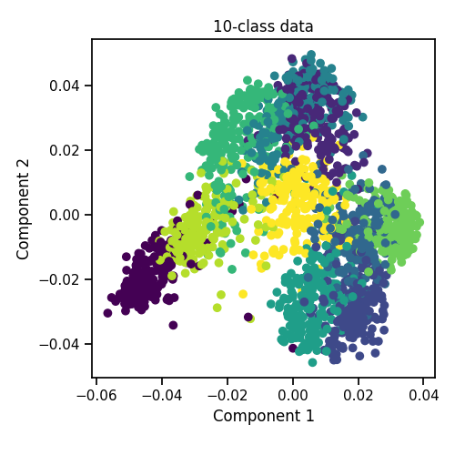 10-class data