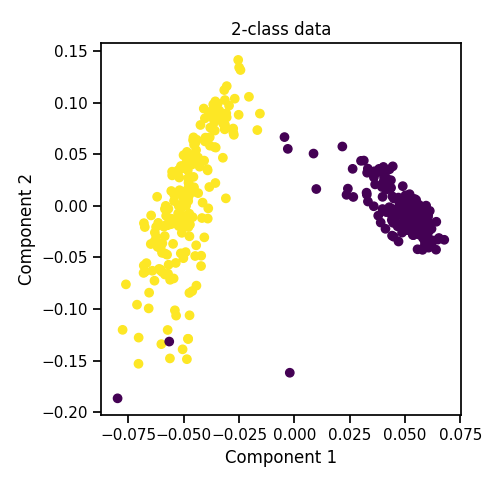 2-class data