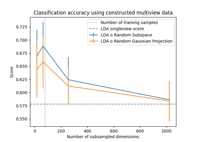 Constructing multiple views to classify singleview data