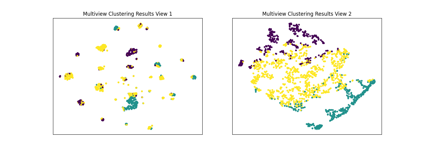 Multiview Clustering Results View 1, Multiview Clustering Results View 2