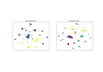 Conditional Independence of Views on Multiview KMeans Clustering