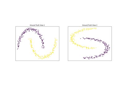 Multiview Spectral Clustering Tutorial