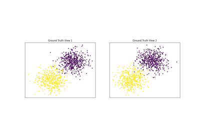 Multiview vs. Singleview Spectral Clustering