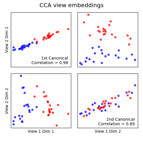 CCA view embeddings